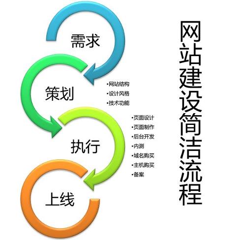 廣州網站建設